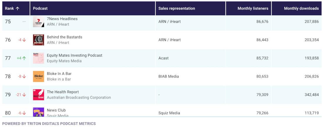 Listeners, downloads & impressions.