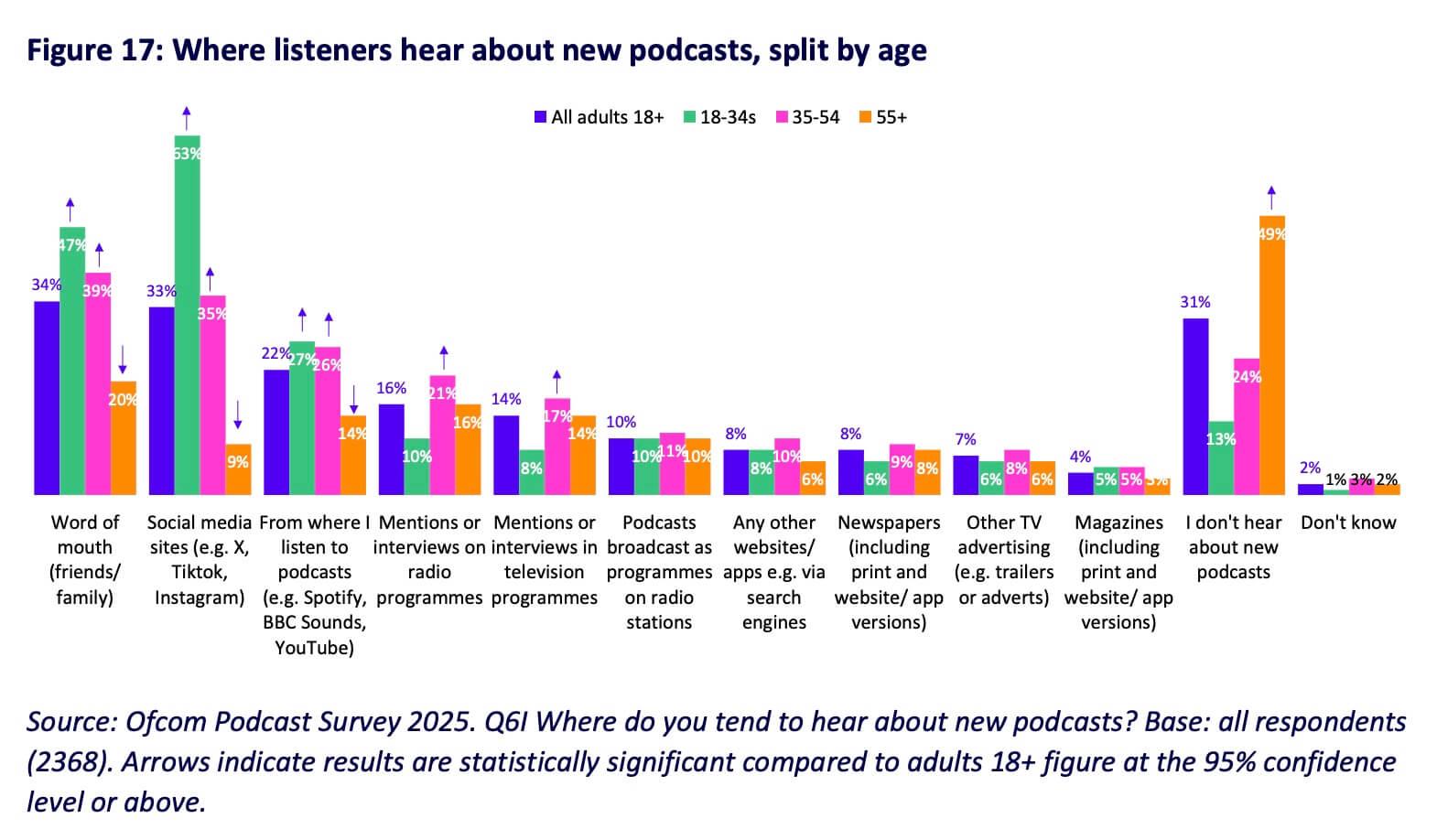 Audio audiences in 2025 and into the future